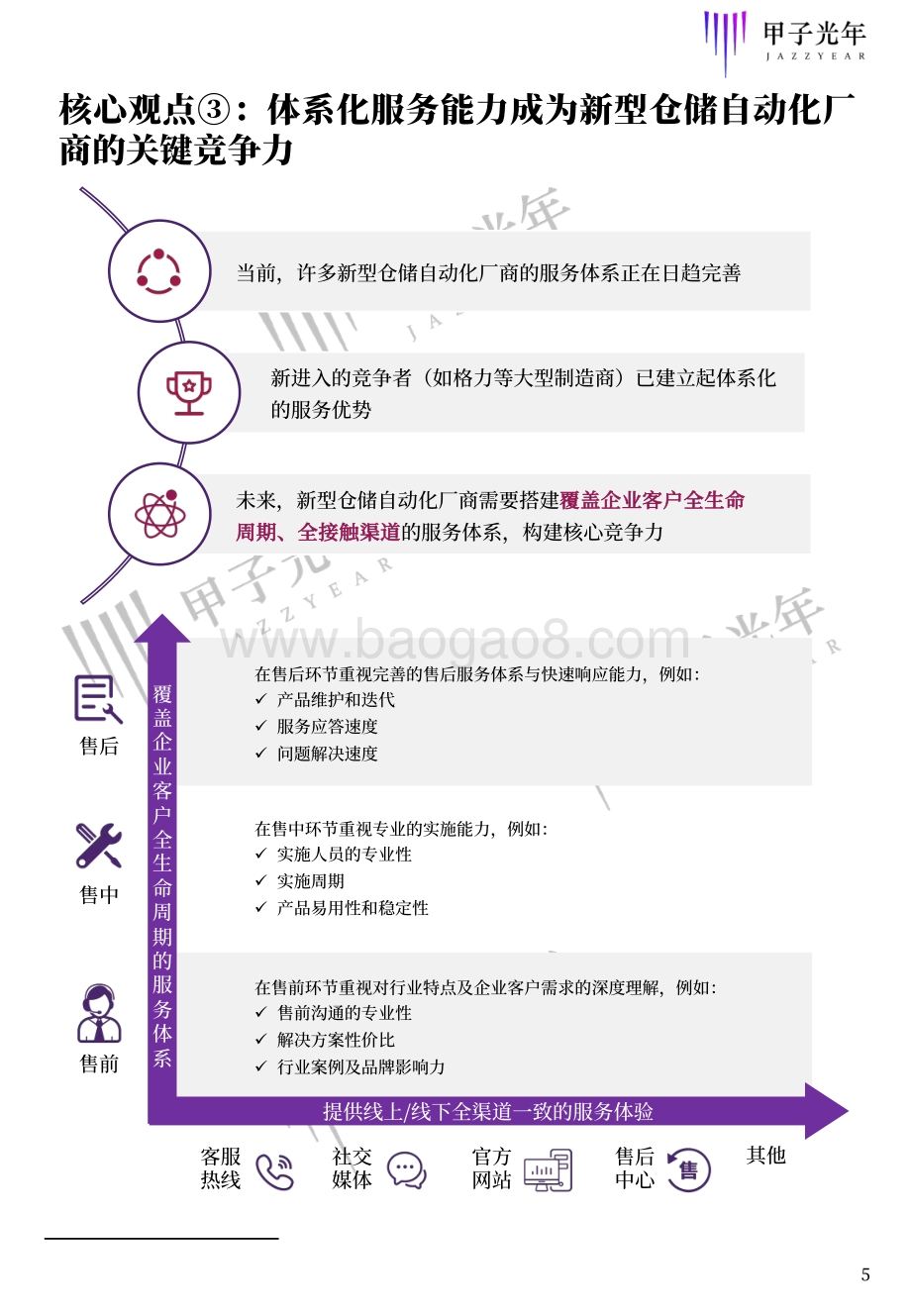 2020中国仓储自动化研究报告.pdf_第5页