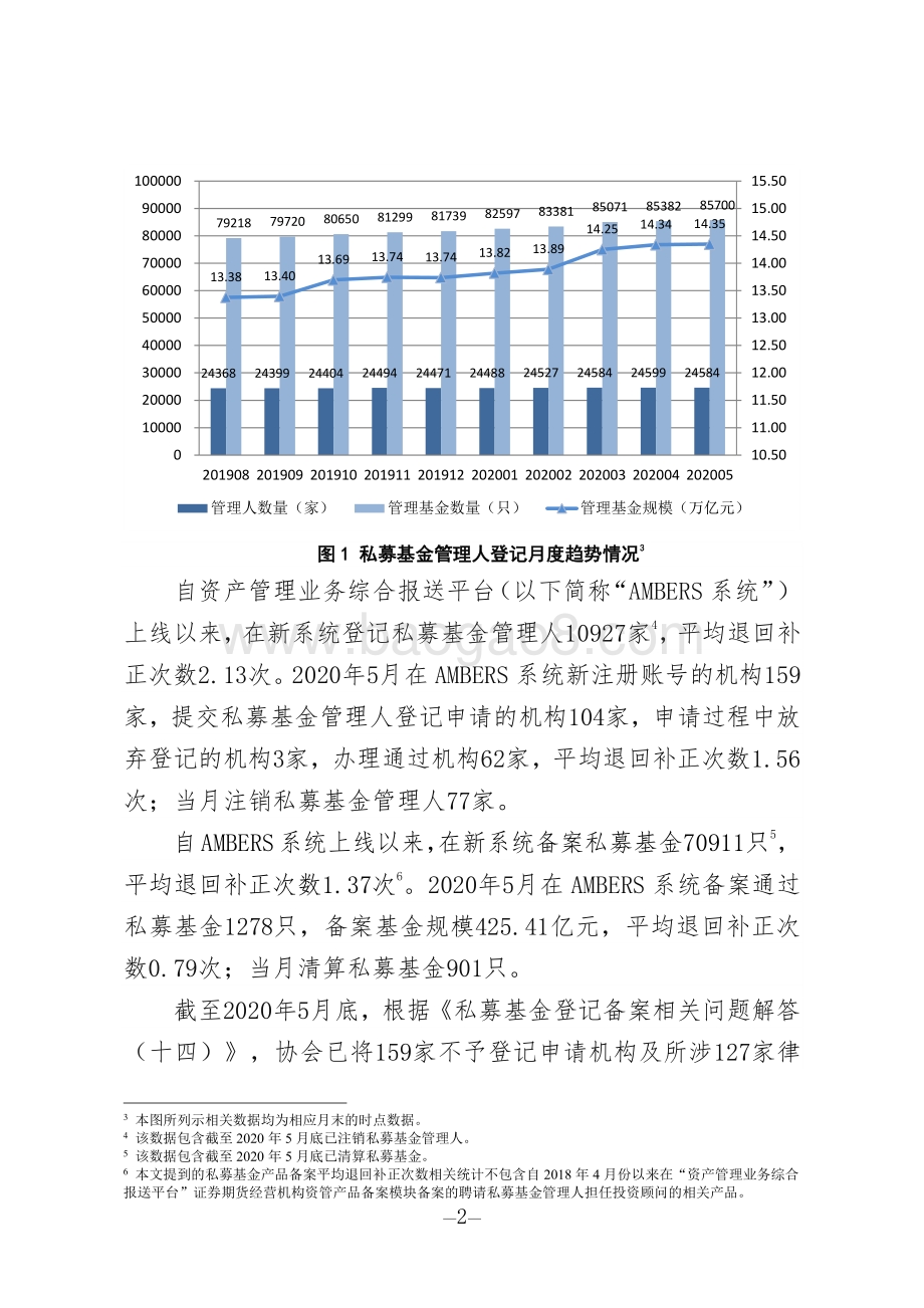 2020年第5期私募基金管理人登记及私募基金产品备案月报.pdf_第2页