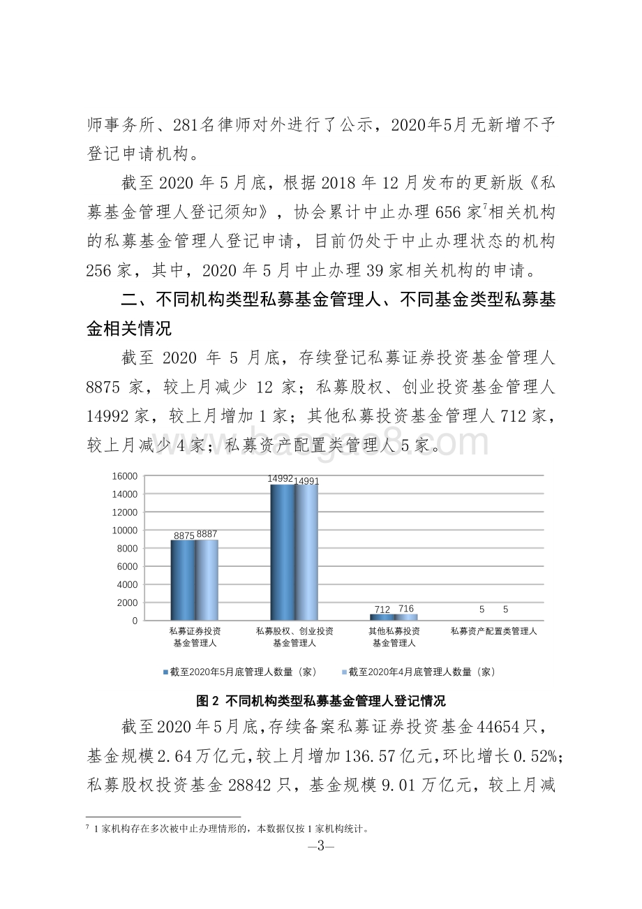 2020年第5期私募基金管理人登记及私募基金产品备案月报.pdf_第3页