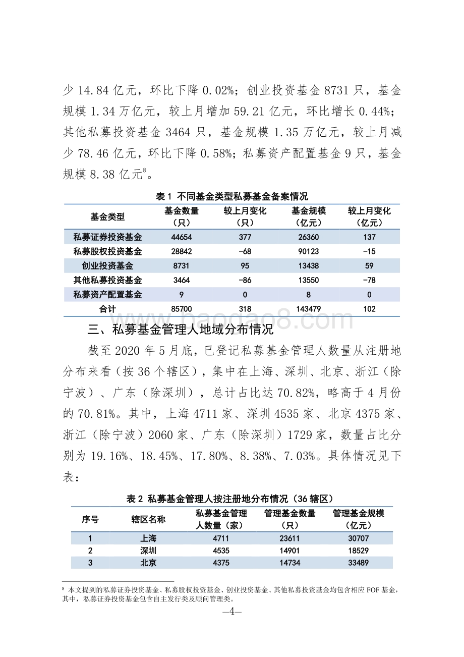 2020年第5期私募基金管理人登记及私募基金产品备案月报.pdf_第4页