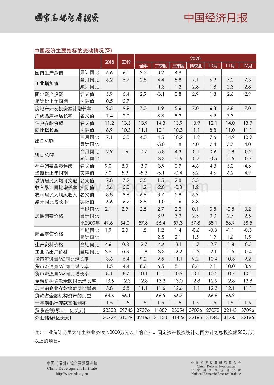2021年第一期中国经济月报.pdf_第4页