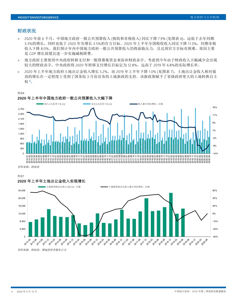 2020年第二季度中国地方政府财经数据概览.pdf_第4页