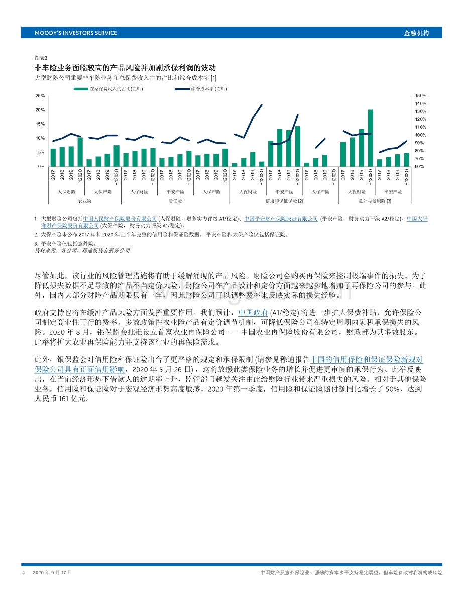 中国财产及意外保险业：强劲的资本水平支持稳定展望但车险费改对利润构成风险.pdf_第4页