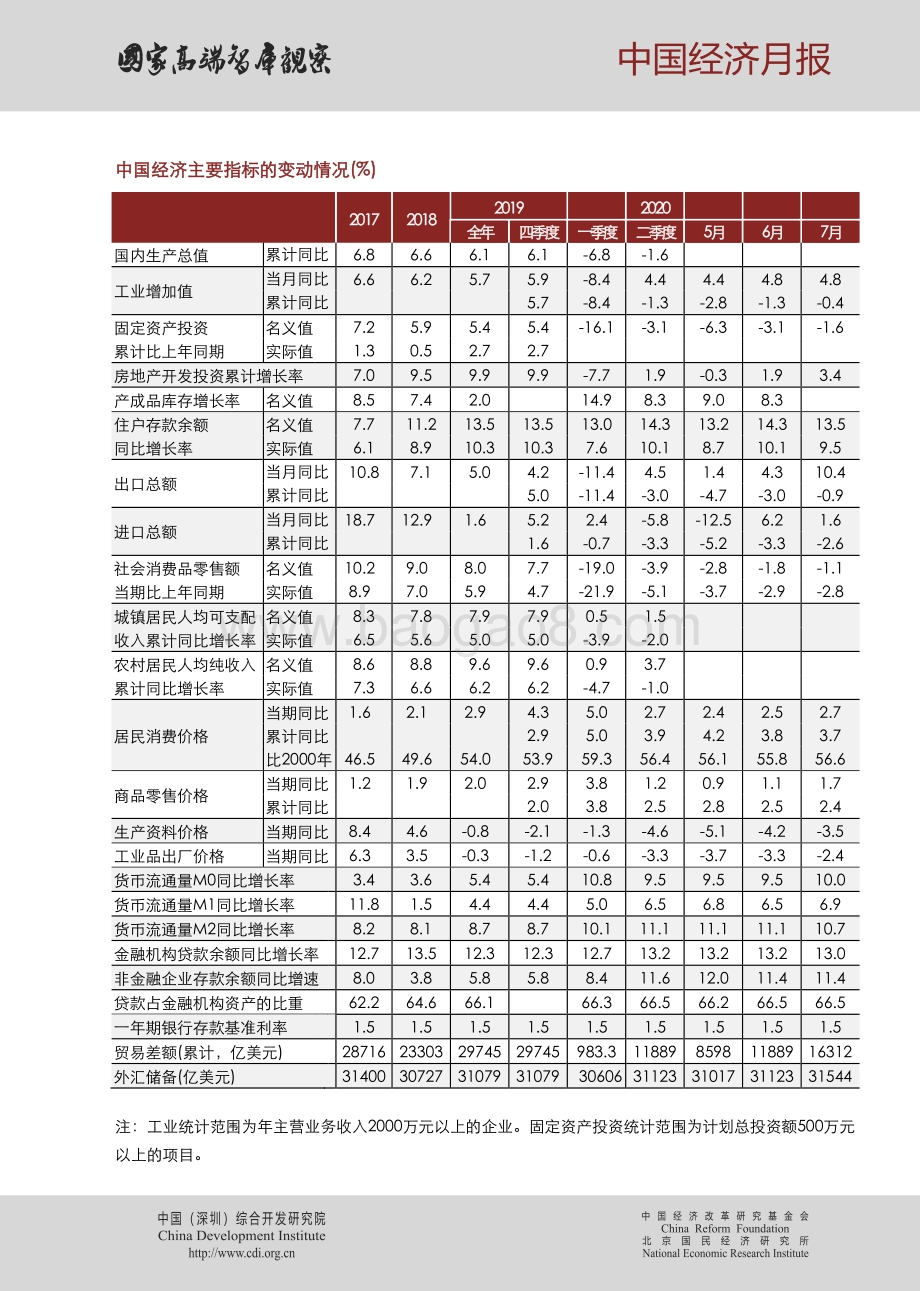 2020年第八期中国经济月报.pdf_第4页