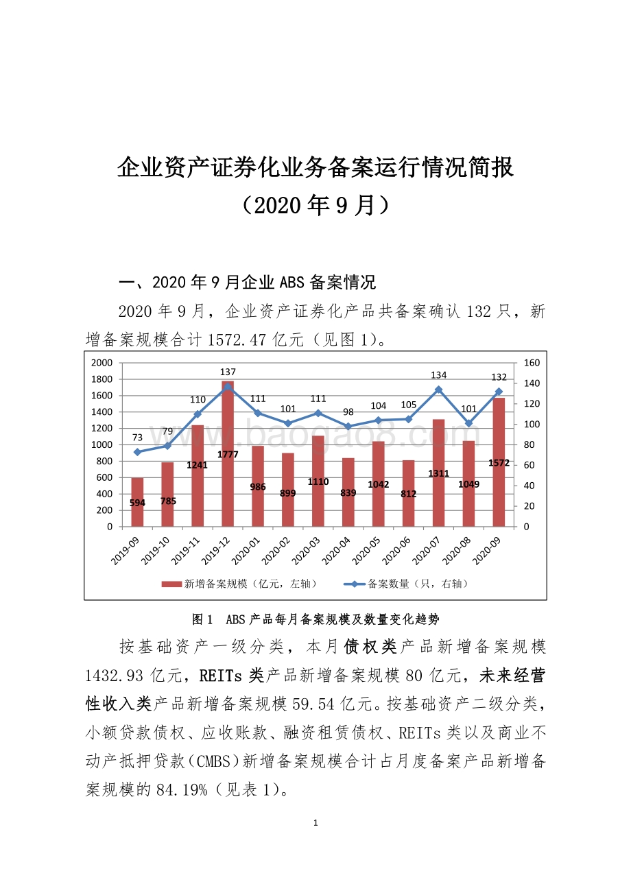 2020年9月企业资产证券化业务备案运行情况简报.pdf_第1页