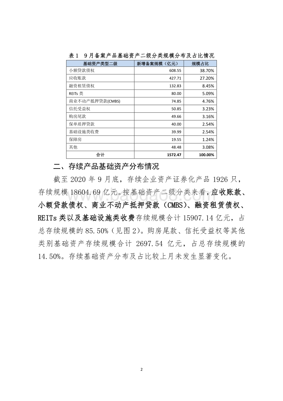 2020年9月企业资产证券化业务备案运行情况简报.pdf_第2页