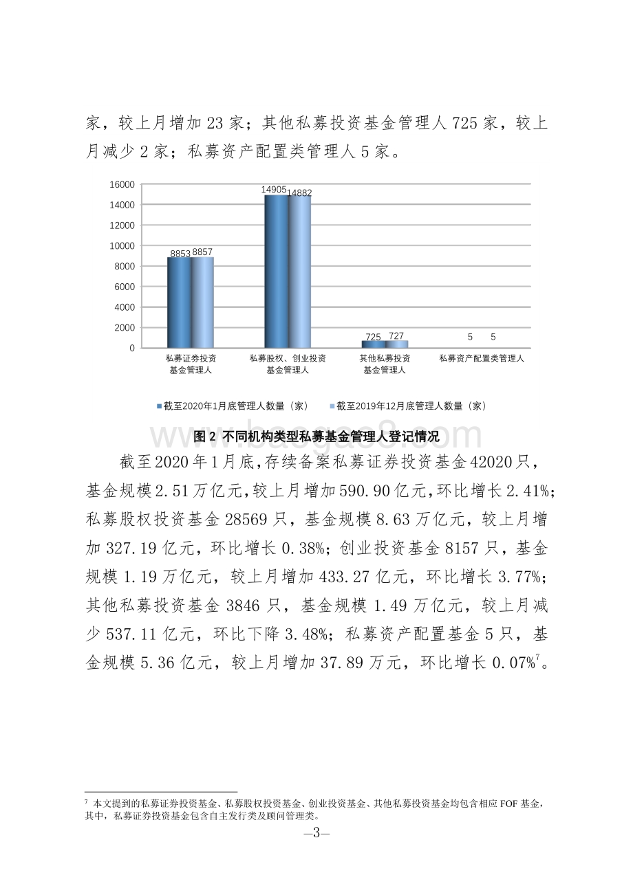 2020年第1期私募基金管理人登记及私募基金产品备案月报.pdf_第3页