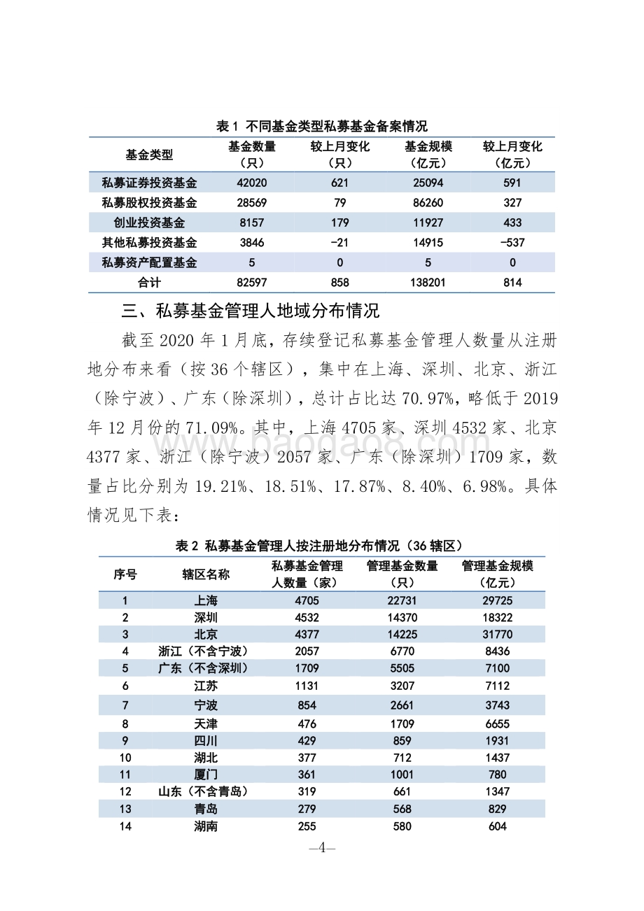 2020年第1期私募基金管理人登记及私募基金产品备案月报.pdf_第4页