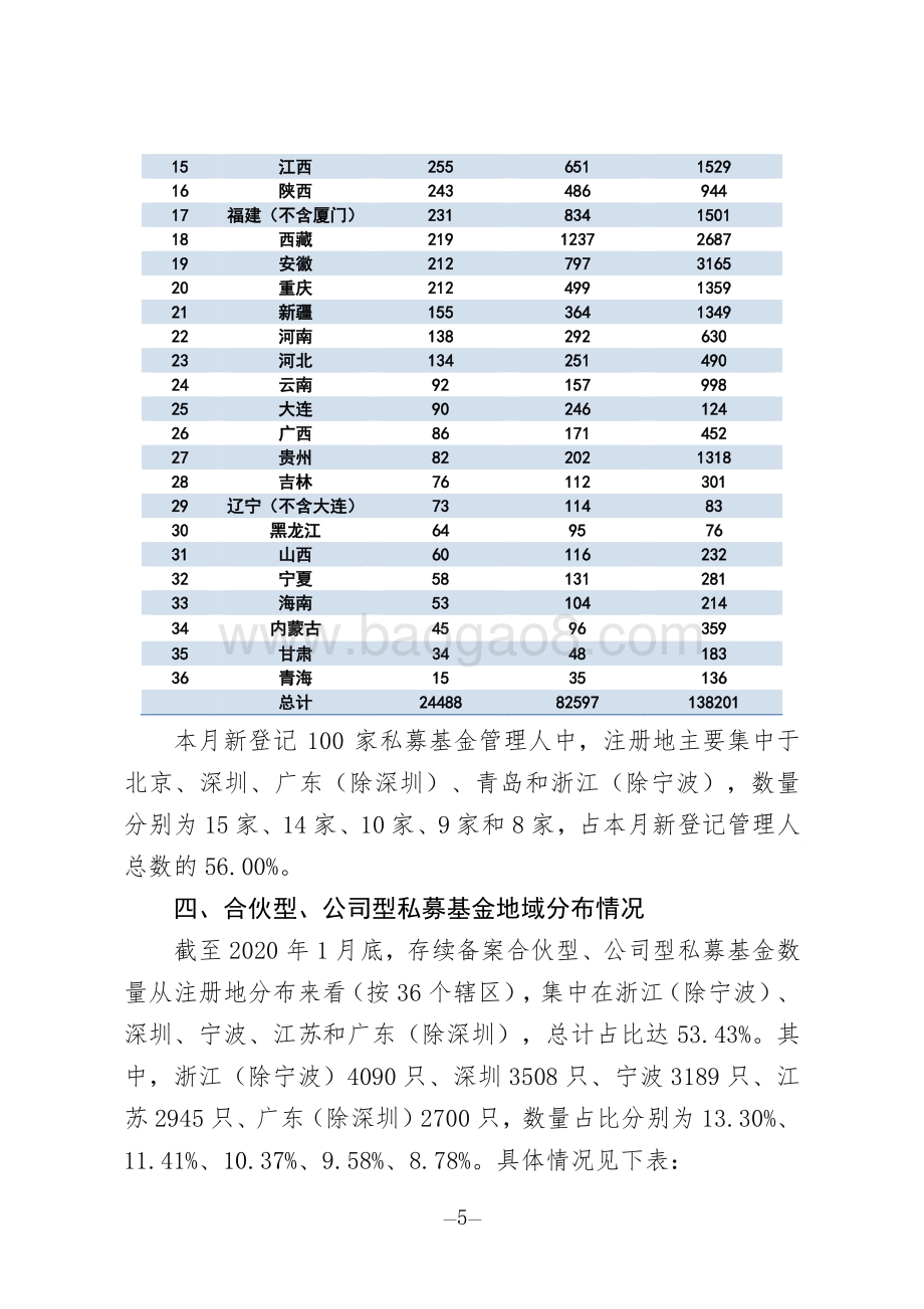 2020年第1期私募基金管理人登记及私募基金产品备案月报.pdf_第5页