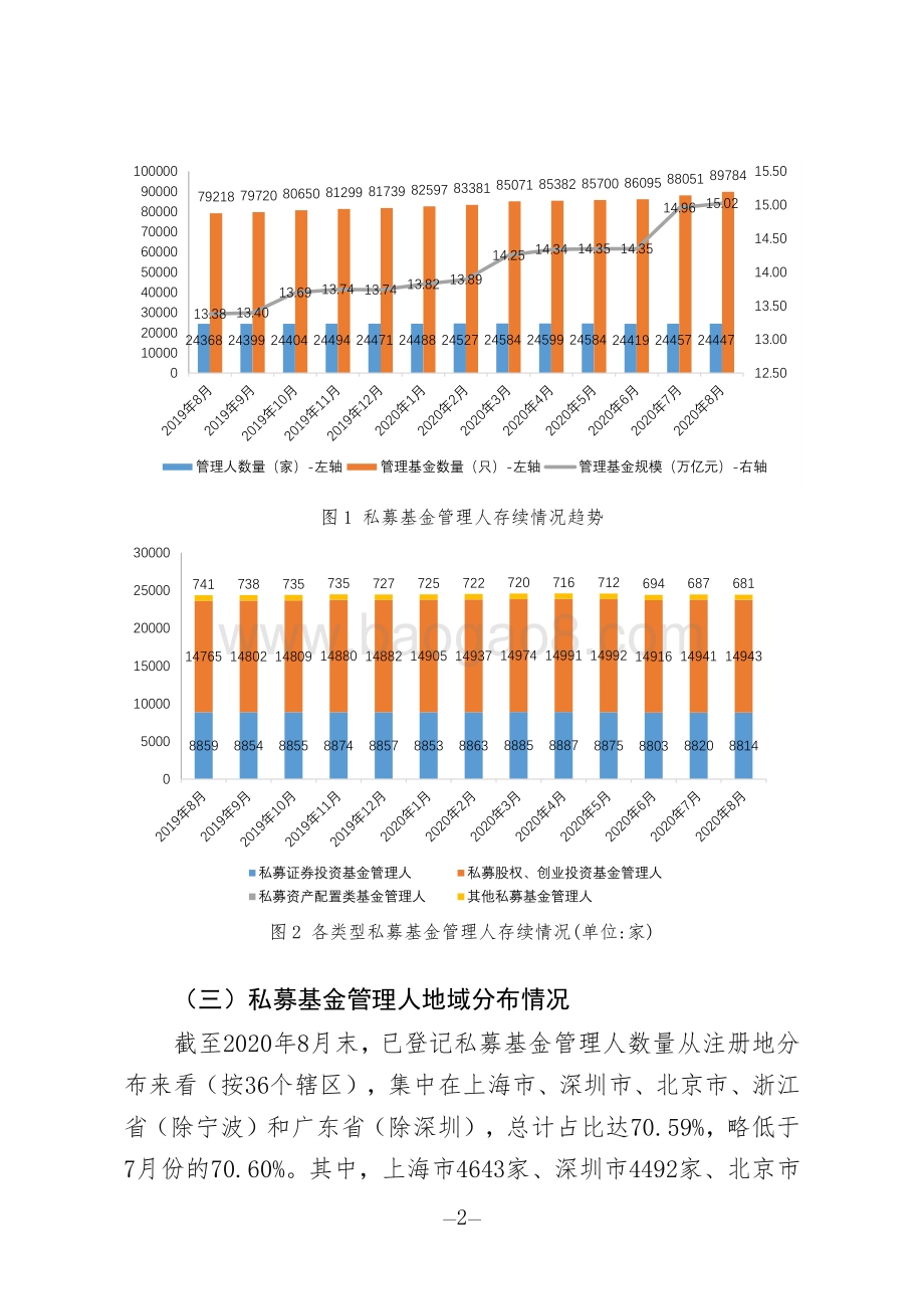 2020年8月私募基金管理人登记及产品备案月报.pdf_第2页