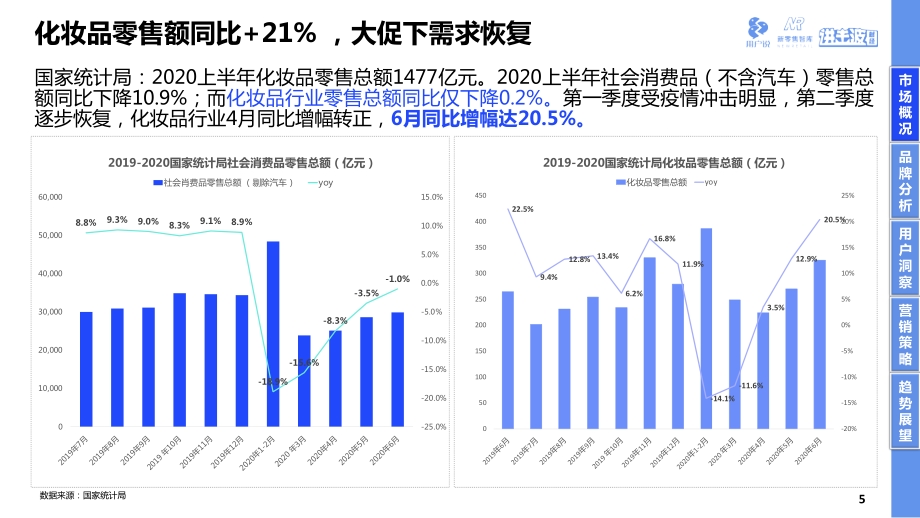2020高端奢华美妆品牌消费趋势报告.pdf_第5页