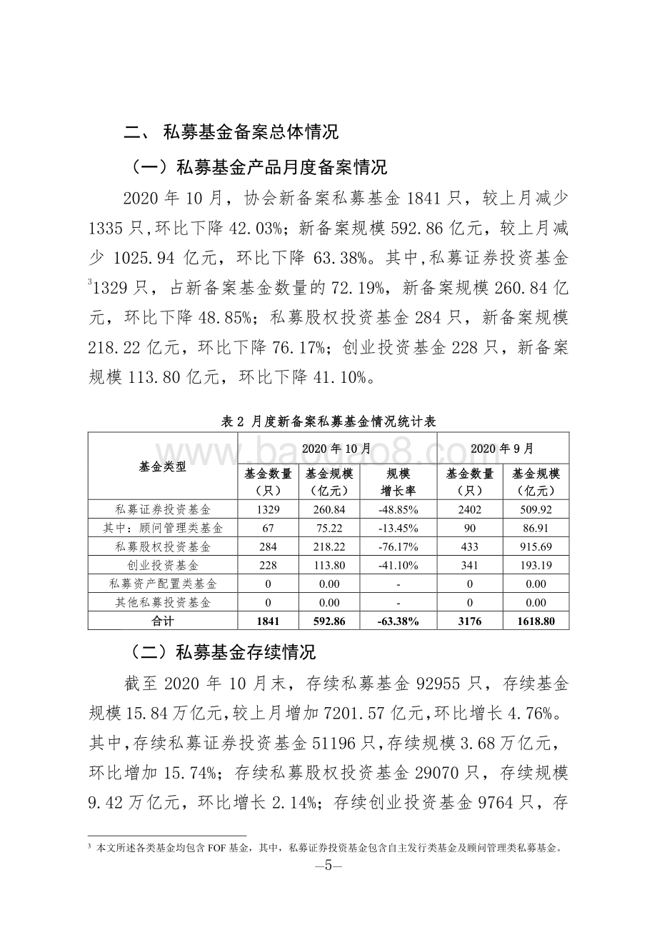 2020年10月私募基金管理人登记及产品备案月报.pdf_第5页