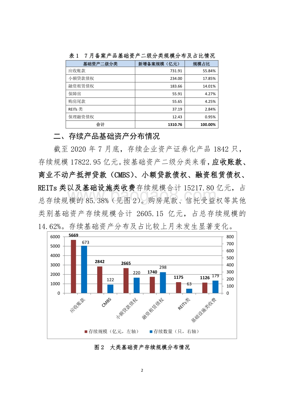 2020年7月企业资产证券化业务备案运行情况简报.pdf_第2页