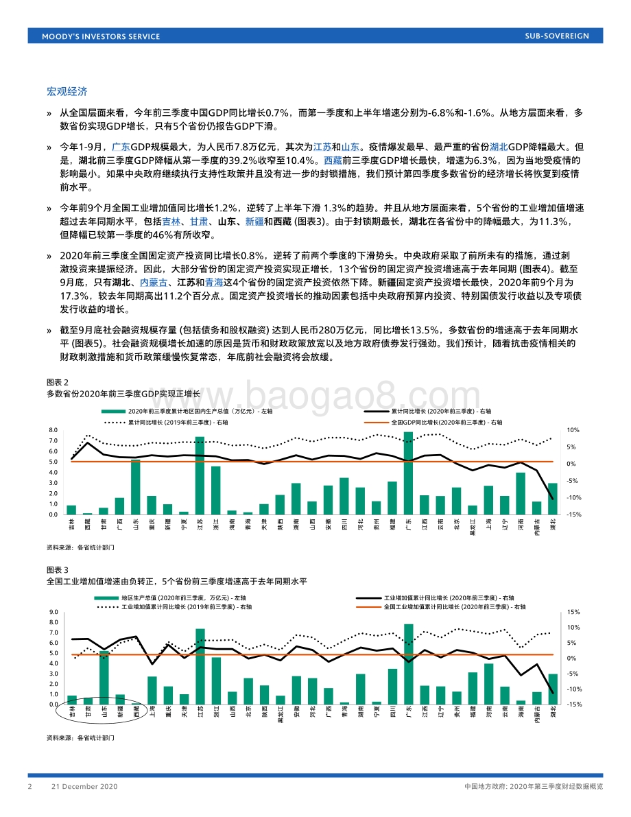 2020年第三季度中国地方政府财经数据概览.pdf_第2页
