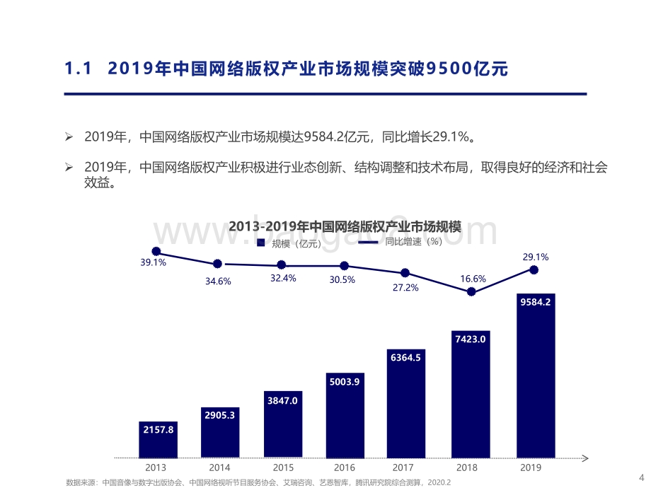 2019中国网络版权产业发展报告.pdf_第4页