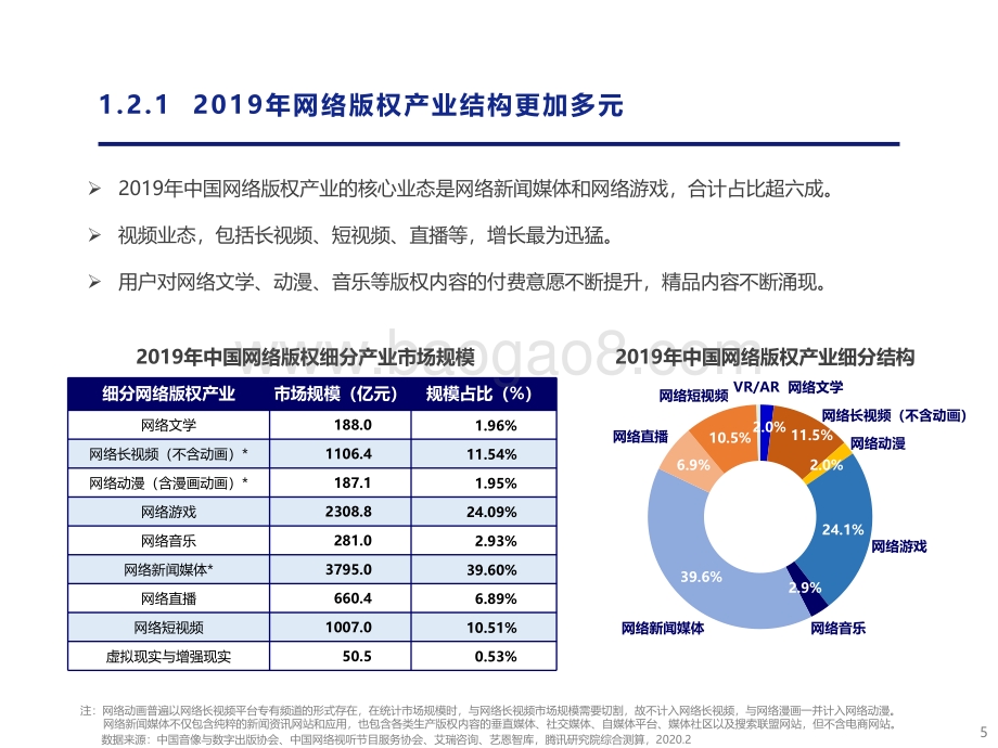 2019中国网络版权产业发展报告.pdf_第5页