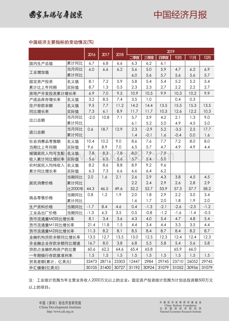 2020年第一期中国经济月报.pdf_第4页
