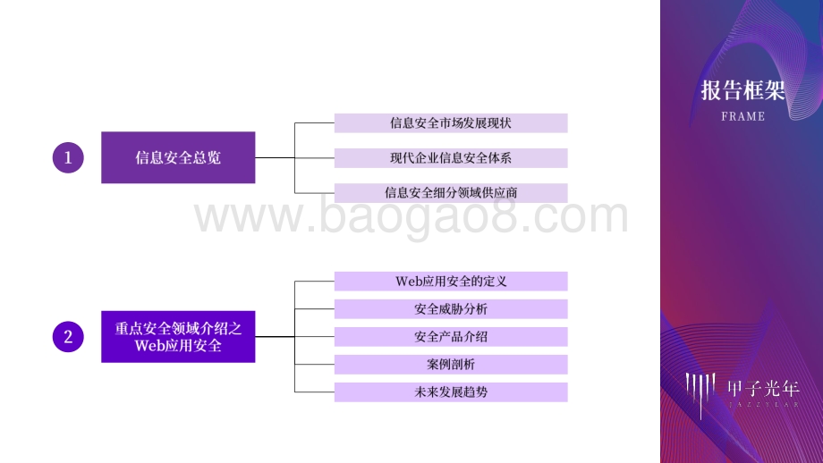 信息安全总览及Web应用安全研究报告.pdf_第3页