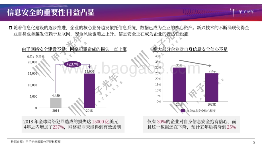 信息安全总览及Web应用安全研究报告.pdf_第5页