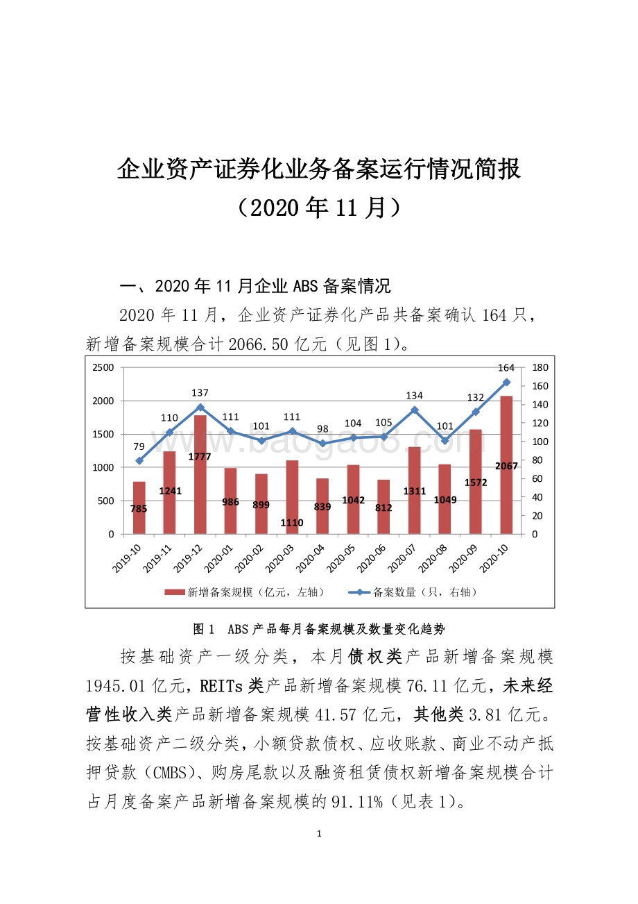 2020年11月企业资产证券化业务备案运行情况简报.pdf_第1页
