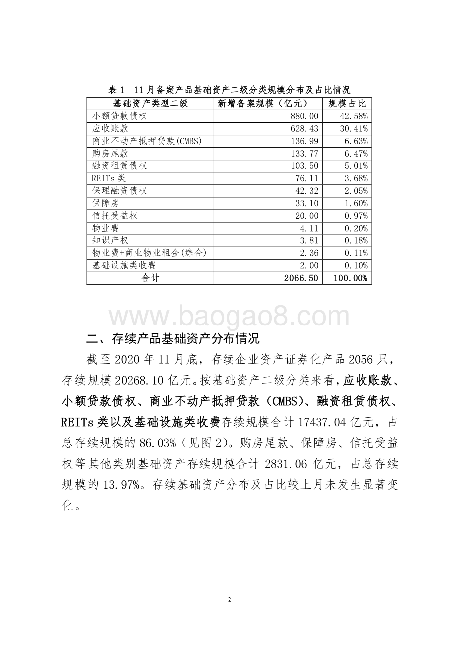 2020年11月企业资产证券化业务备案运行情况简报.pdf_第2页