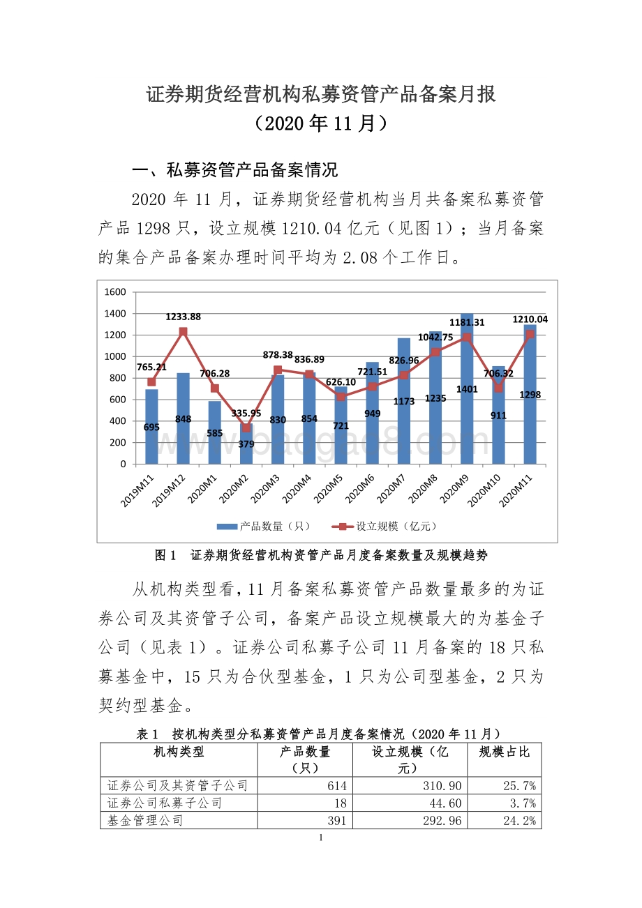 2020年11月证券期货经营机构私募资管产品备案月报.pdf_第1页