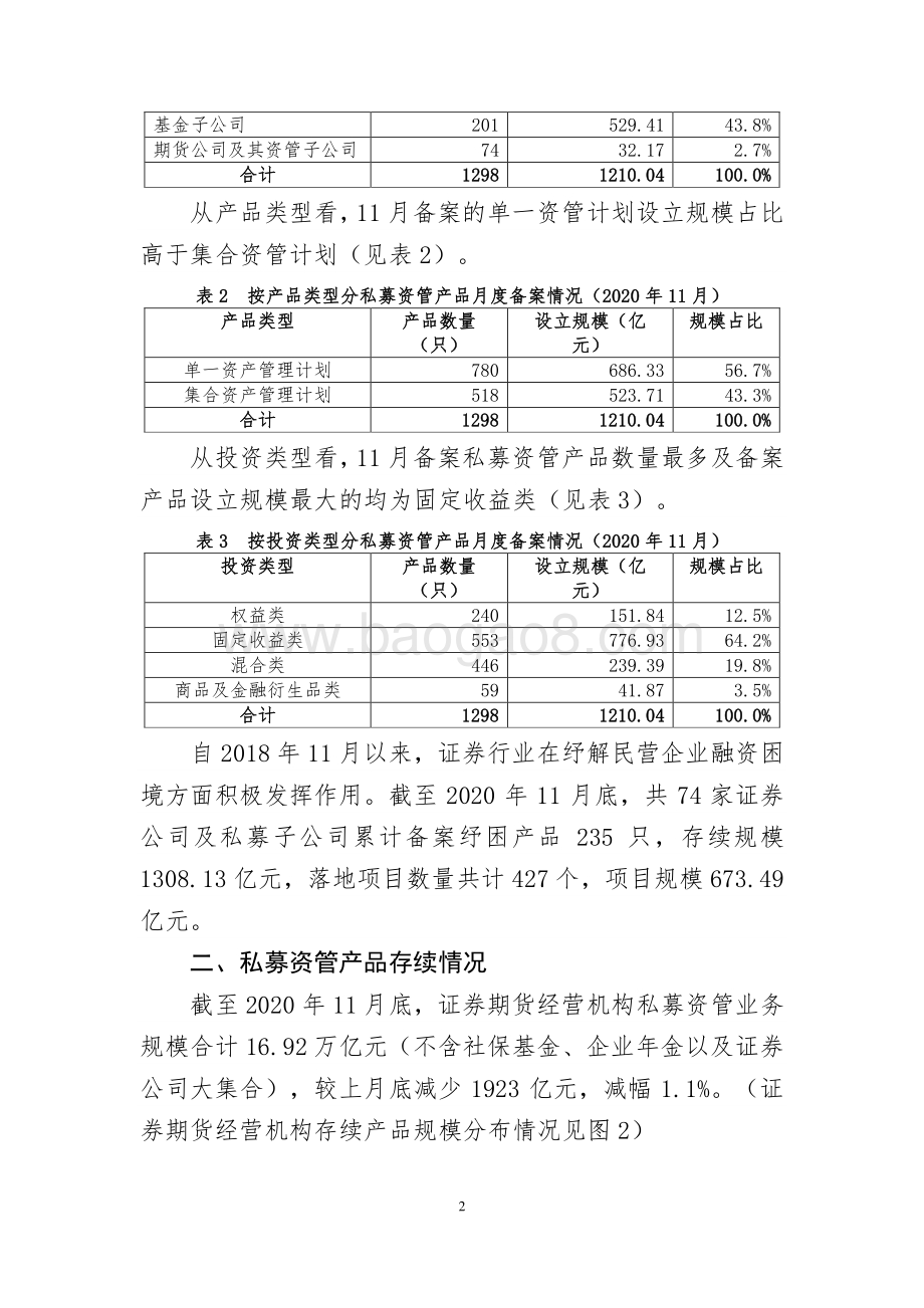 2020年11月证券期货经营机构私募资管产品备案月报.pdf_第2页