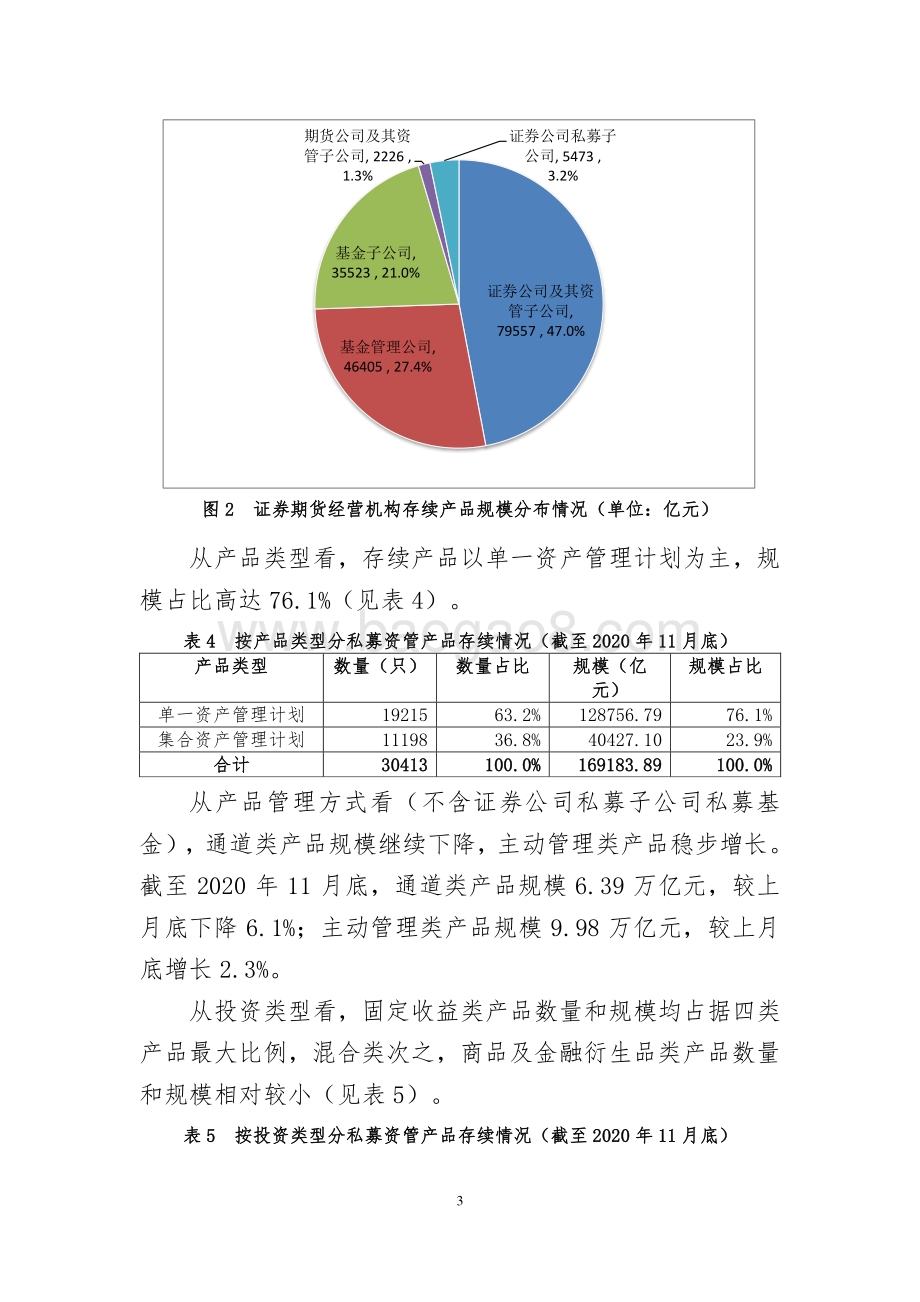 2020年11月证券期货经营机构私募资管产品备案月报.pdf_第3页