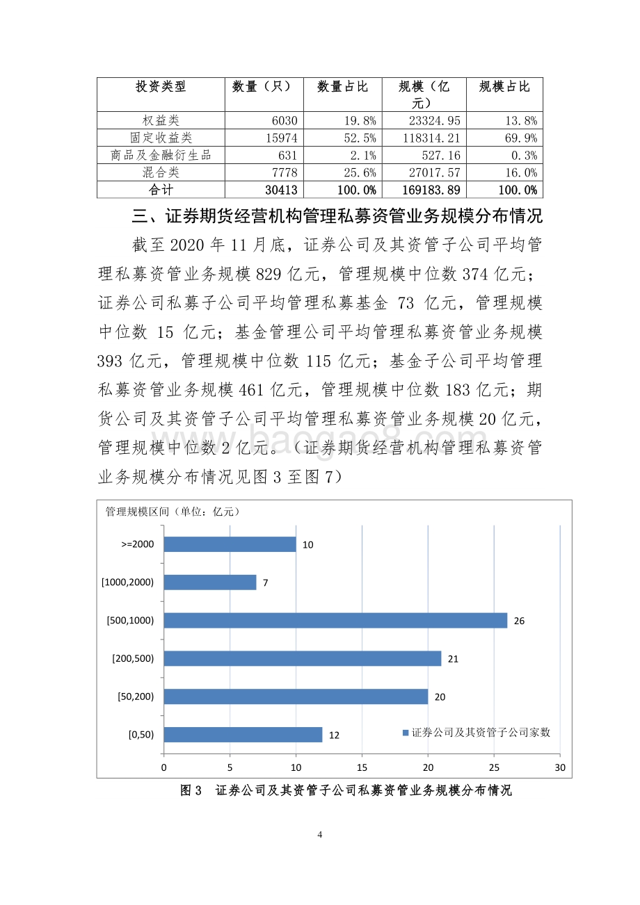 2020年11月证券期货经营机构私募资管产品备案月报.pdf_第4页