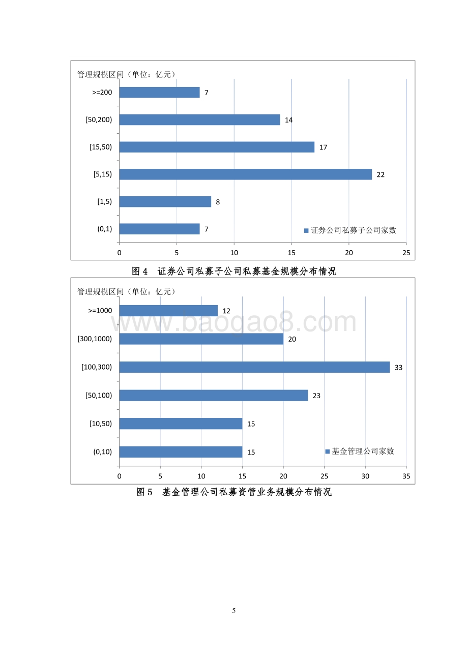 2020年11月证券期货经营机构私募资管产品备案月报.pdf_第5页