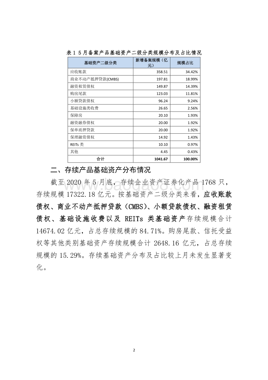 2020年5月企业资产证券化业务备案运行情况简报.pdf_第2页