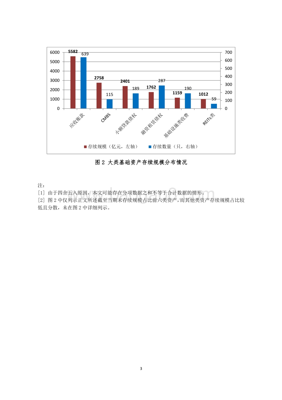 2020年5月企业资产证券化业务备案运行情况简报.pdf_第3页