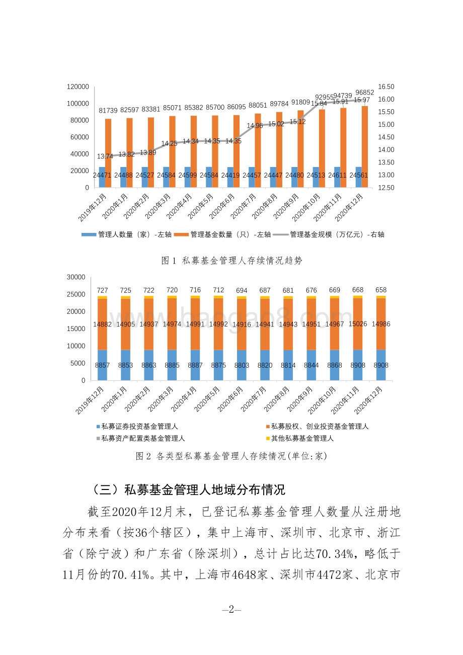 2020年12月私募基金管理人登记及产品备案月报.pdf_第2页
