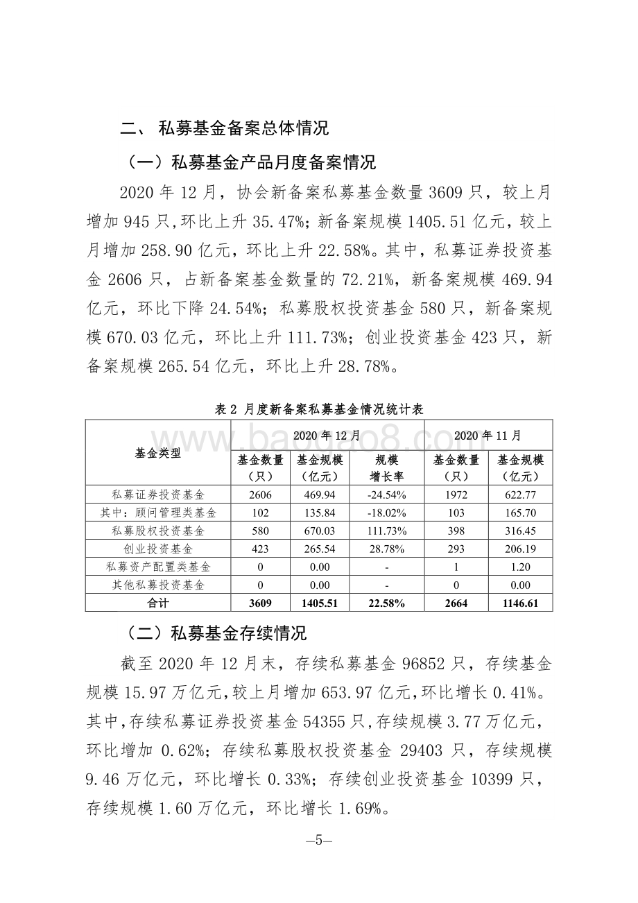 2020年12月私募基金管理人登记及产品备案月报.pdf_第5页