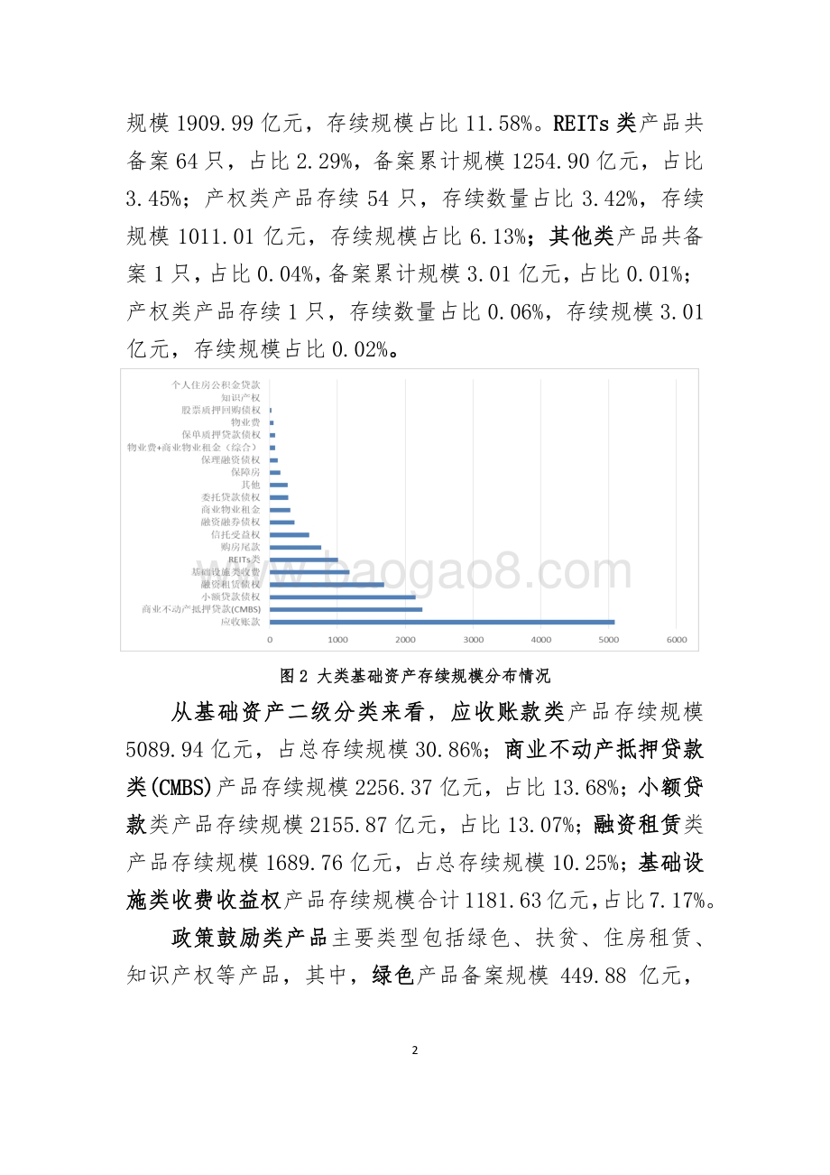 2019年资产证券化业务备案运行情况简报.pdf_第3页