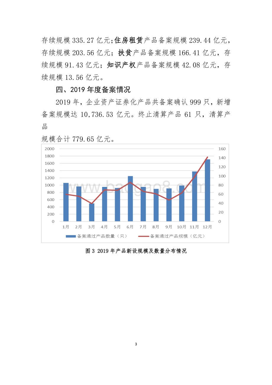 2019年资产证券化业务备案运行情况简报.pdf_第4页