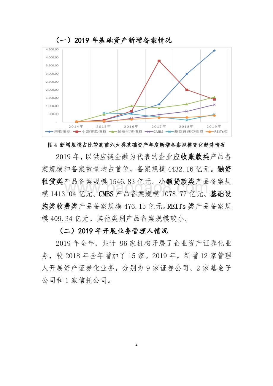 2019年资产证券化业务备案运行情况简报.pdf_第5页