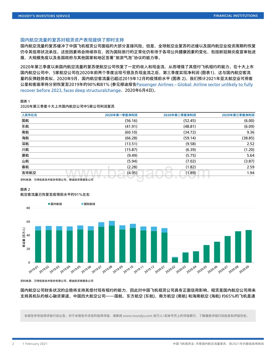 中国飞机租赁业：尽管国内航空流量复苏但2021年仍面临信用挑战.pdf_第2页