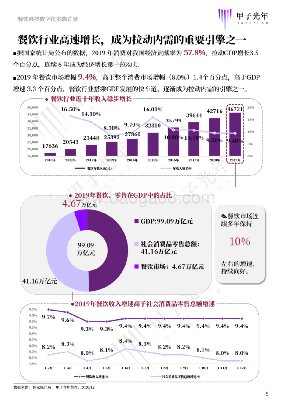 2020中国餐饮科技研究报告.pdf_第5页