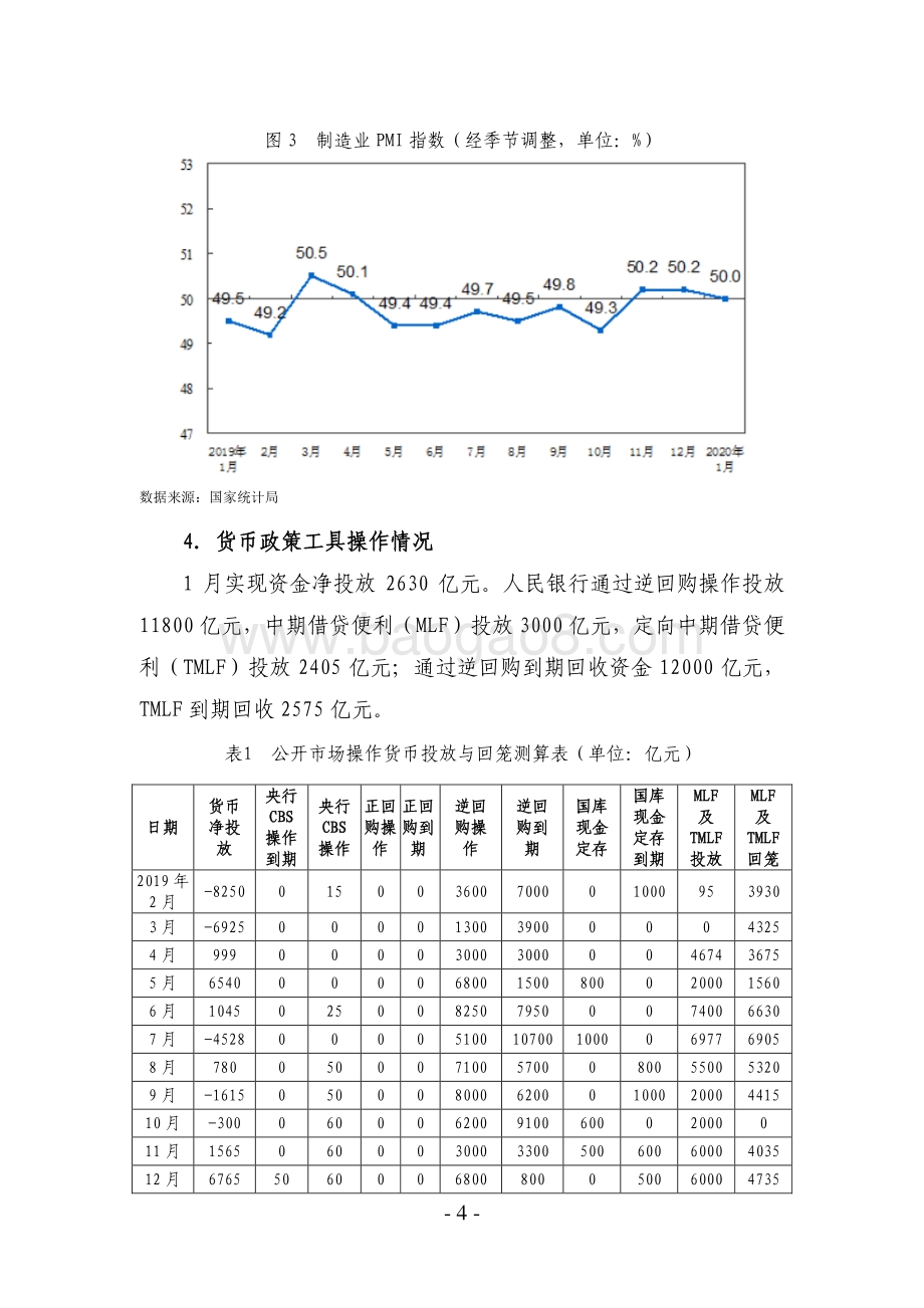 2020年1月债券市场分析报告.pdf_第4页