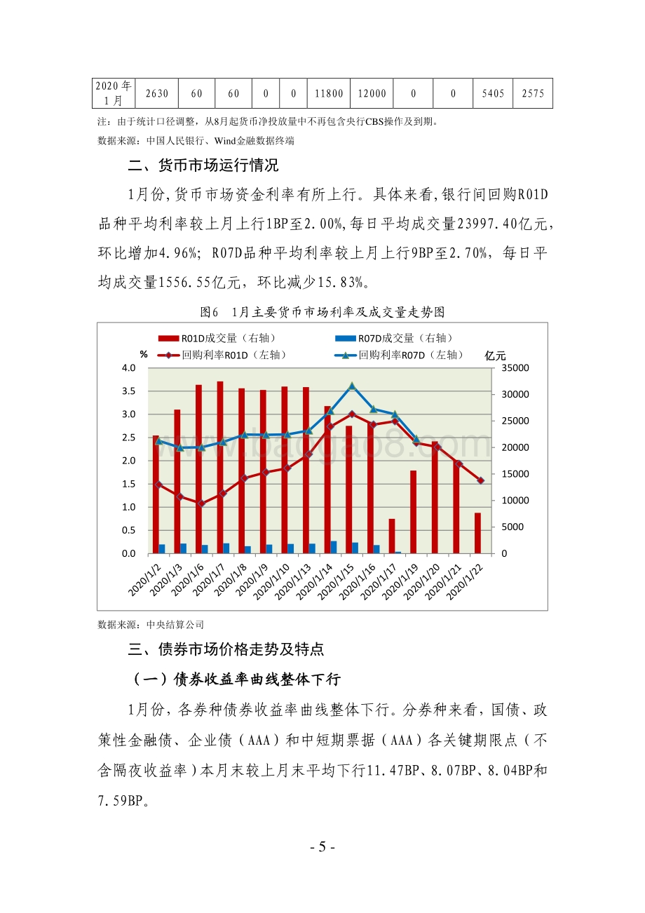 2020年1月债券市场分析报告.pdf_第5页