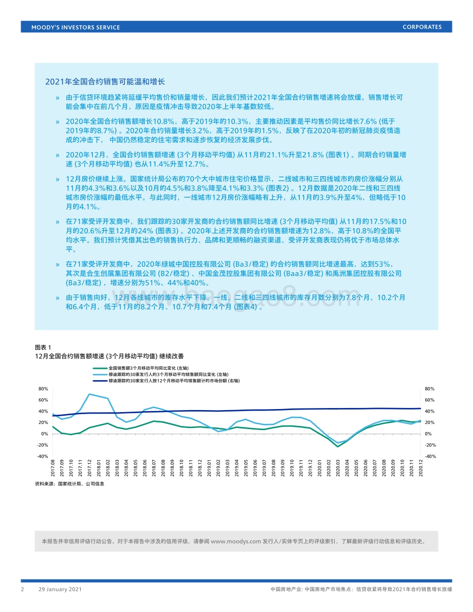 中国房地产市场焦点：信贷收紧将导致2021年合约销售增长放缓.pdf_第2页