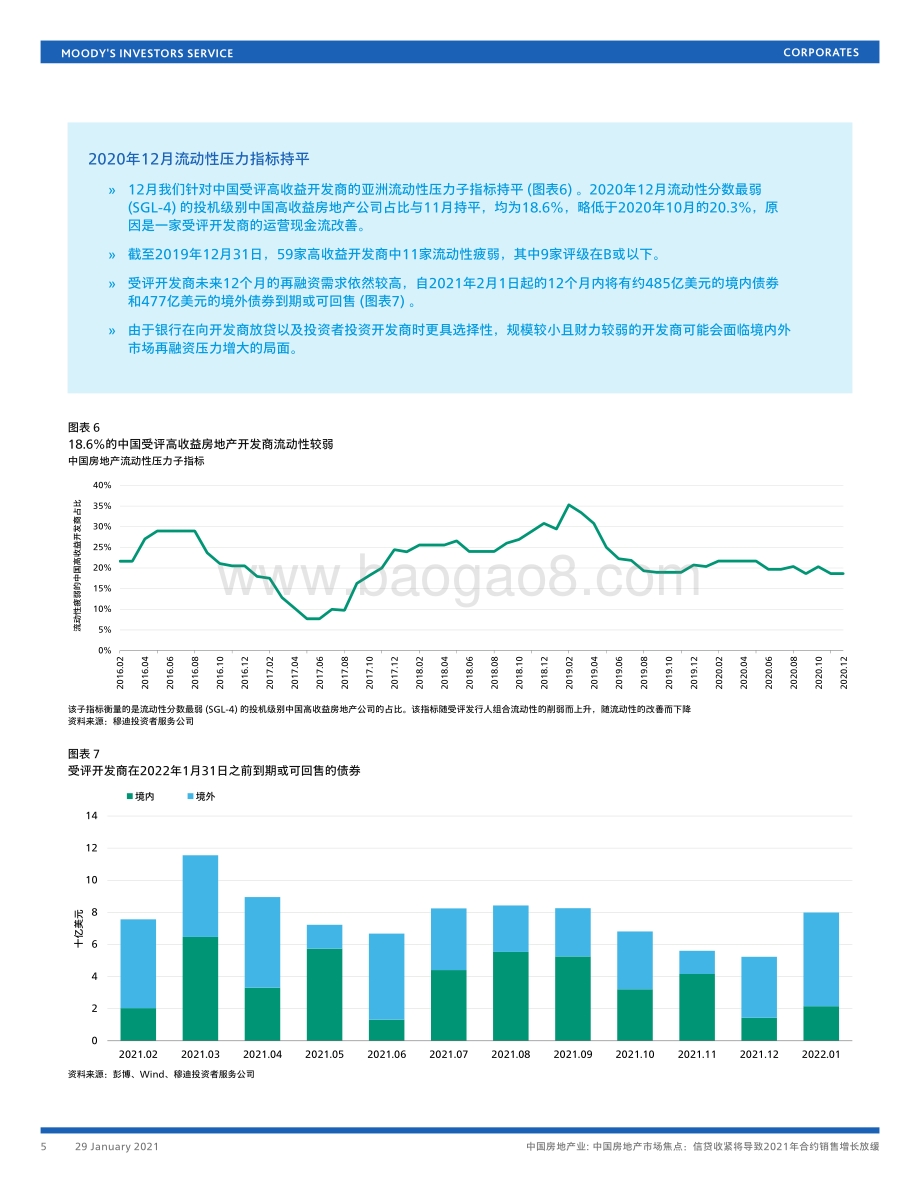 中国房地产市场焦点：信贷收紧将导致2021年合约销售增长放缓.pdf_第5页