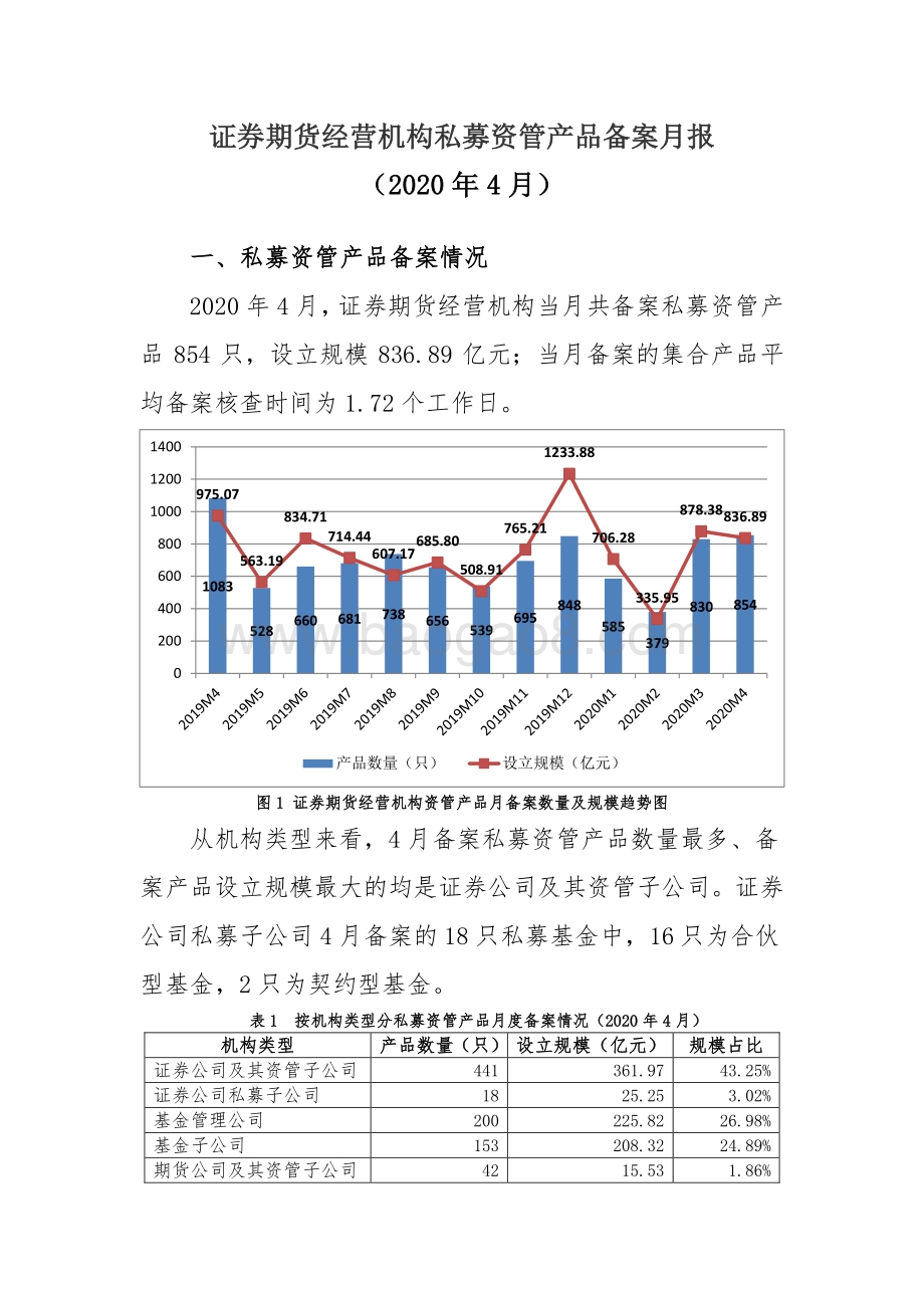 2020年4月证券期货经营机构私募资管产品备案月报.pdf_第1页