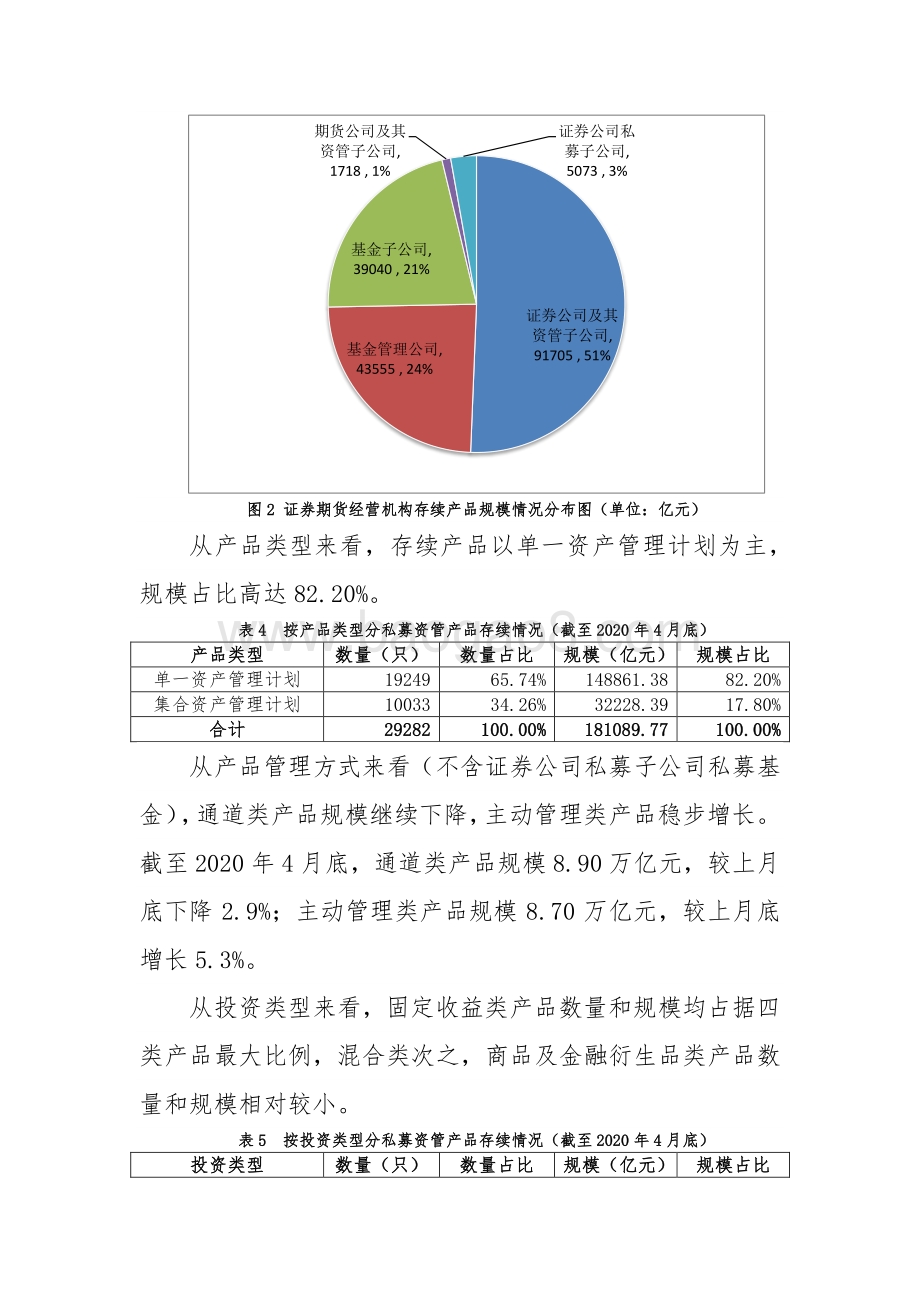 2020年4月证券期货经营机构私募资管产品备案月报.pdf_第3页