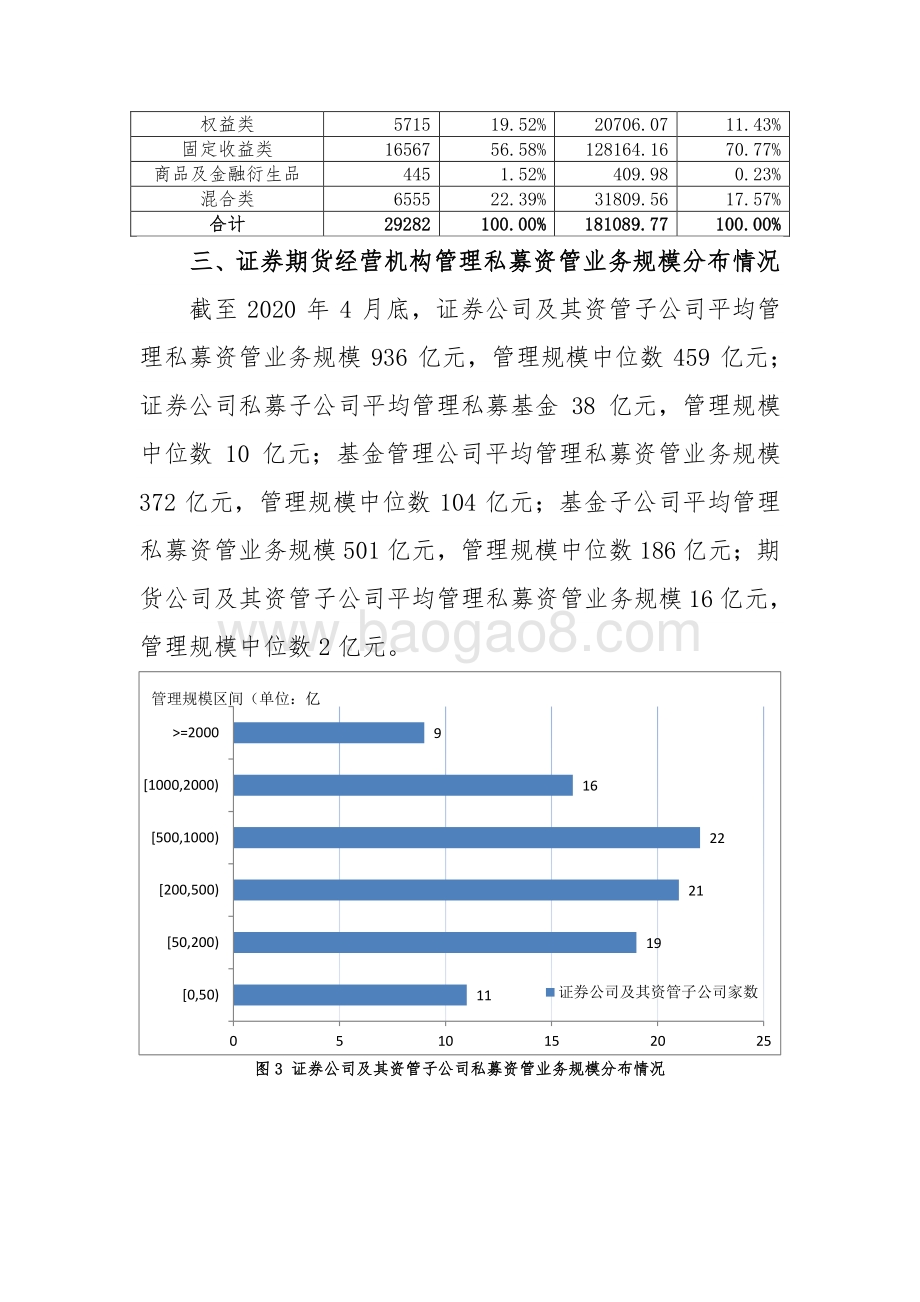 2020年4月证券期货经营机构私募资管产品备案月报.pdf_第4页