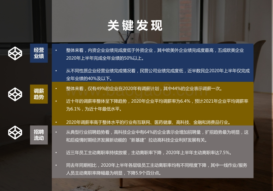 2020半年度人力资源市场关键指标调研报告.pdf_第5页
