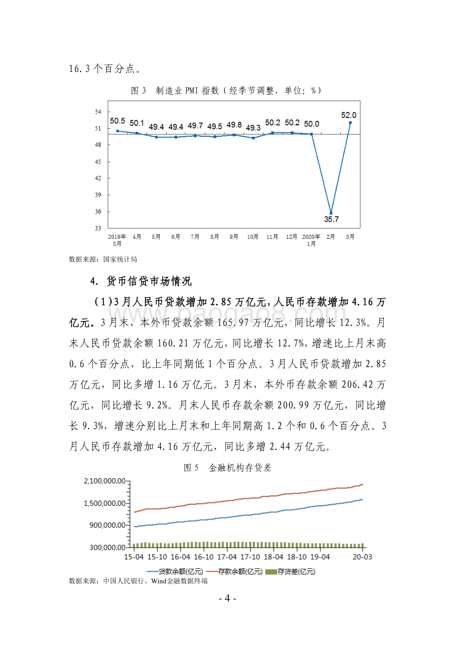2020年3月债券市场分析报告.pdf_第4页