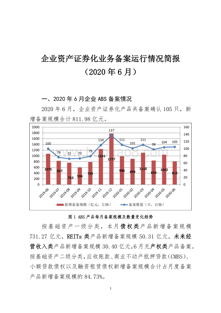 2020年6月企业资产证券化业务备案运行情况简报.pdf_第1页
