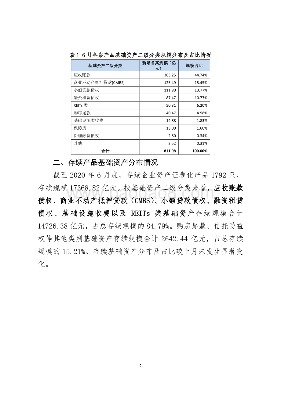 2020年6月企业资产证券化业务备案运行情况简报.pdf_第2页